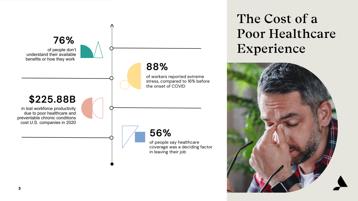 Accolade Inc. Investor Presentation slide image #4