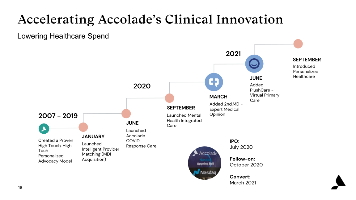 Accolade Inc. Investor Presentation slide image #17