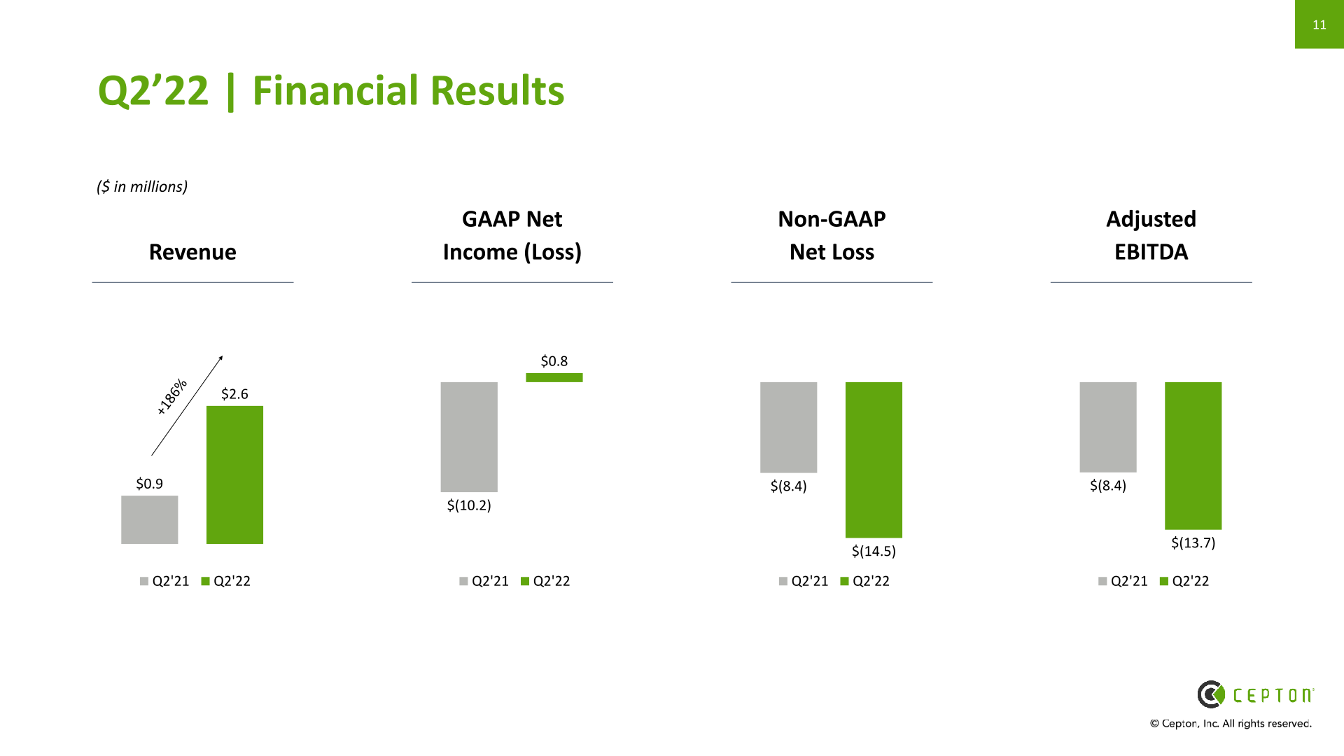 Cepton Q2’22 Business Update slide image #12