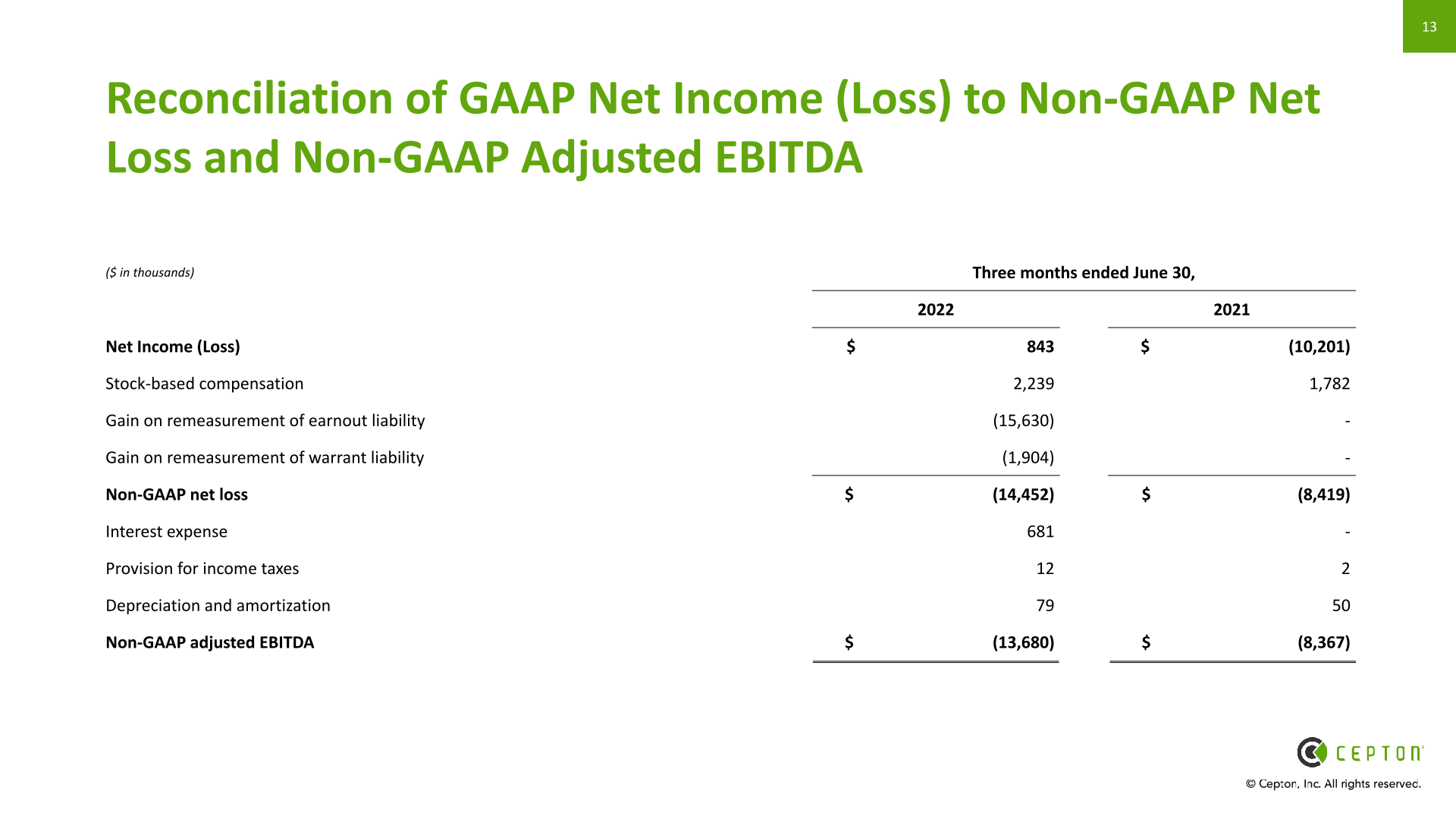 Cepton Q2’22 Business Update slide image #14