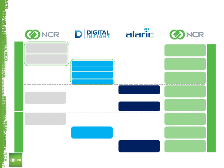 Acquisitions of Digital Insight & Alaric Systems slide image #12