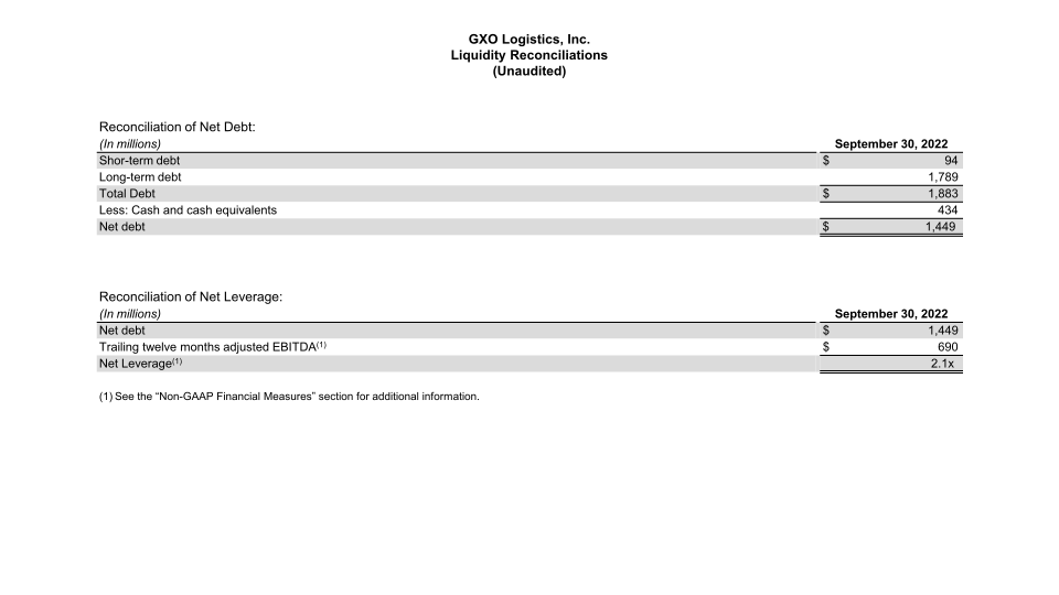 GXO Third Quarter 2022 Results slide image #23