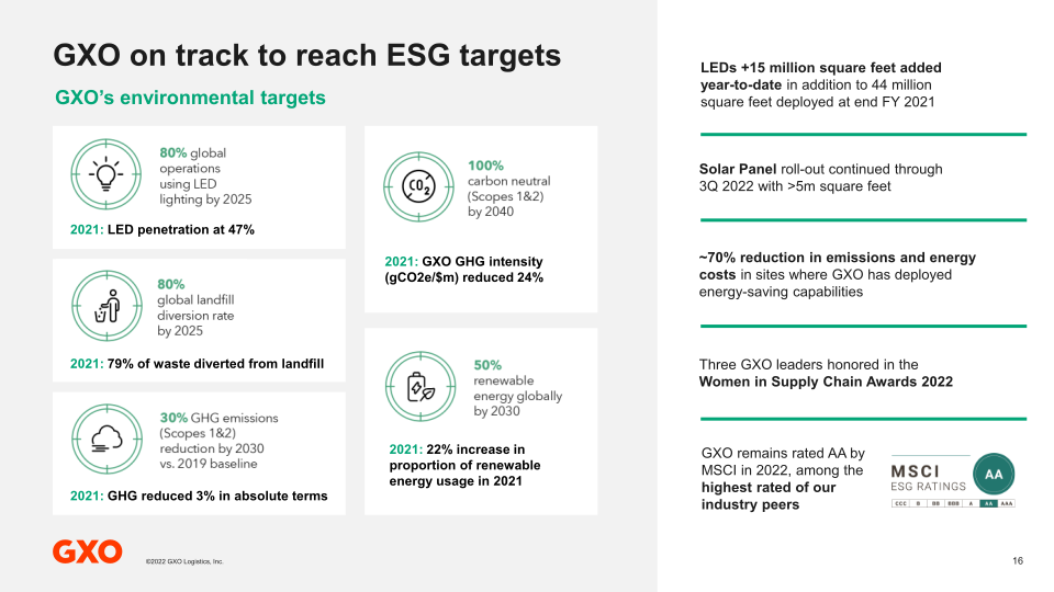 GXO Third Quarter 2022 Results slide image #17