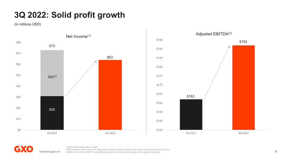 GXO Third Quarter 2022 Results slide image #7