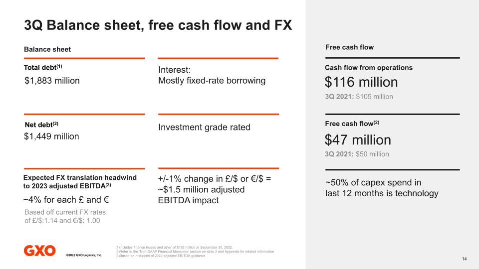 GXO Third Quarter 2022 Results slide image #15