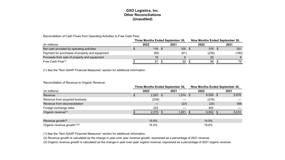 GXO Third Quarter 2022 Results slide image #22