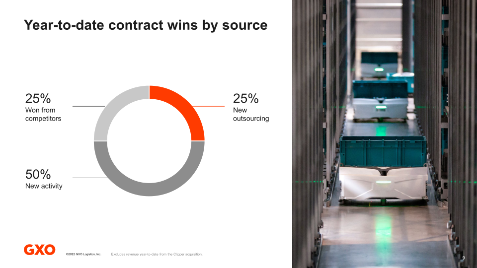 GXO Third Quarter 2022 Results slide image #10