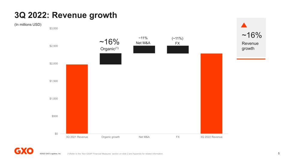 GXO Third Quarter 2022 Results slide image #6