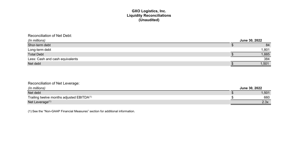 GXO Third Quarter 2022 Results slide image #25