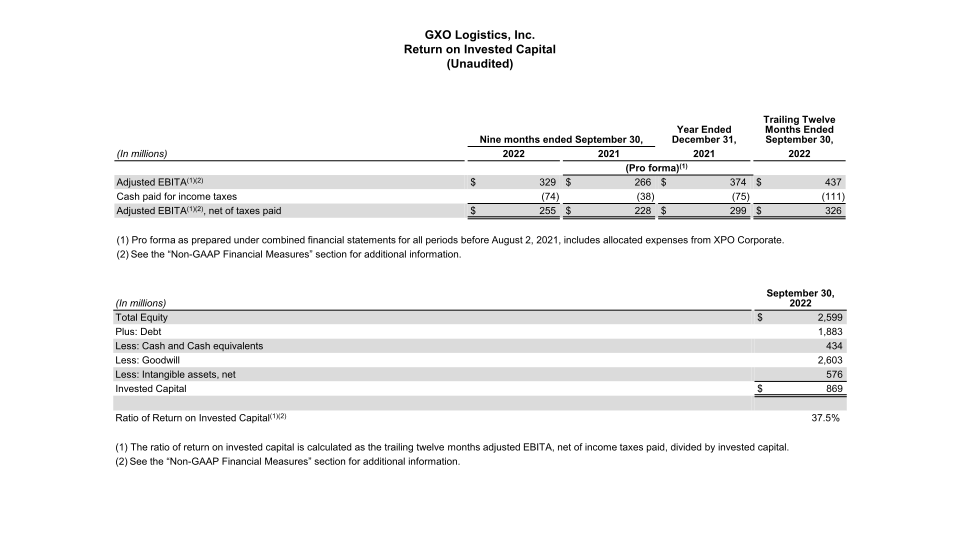 GXO Third Quarter 2022 Results slide image #27