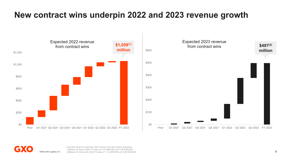 GXO Third Quarter 2022 Results slide image #9