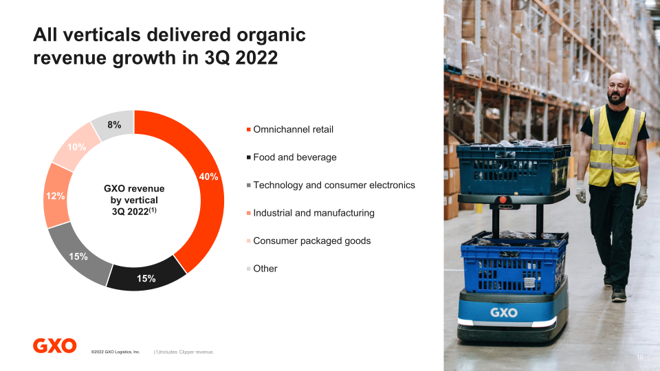 GXO Third Quarter 2022 Results slide image #11