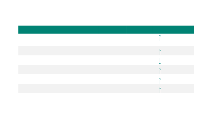 Q4 and Full Year Results Period Ended December 31st, 2019 slide image #18