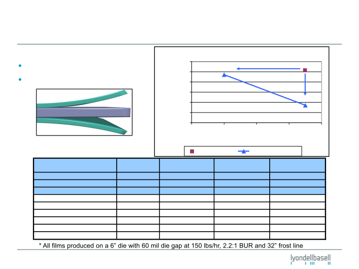 Enhancing Film Performance via Resin and Structure Selection slide image #14