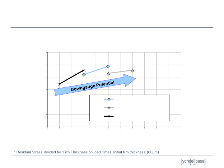 Enhancing Film Performance via Resin and Structure Selection slide image #21