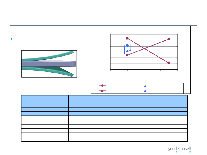 Enhancing Film Performance via Resin and Structure Selection slide image #15