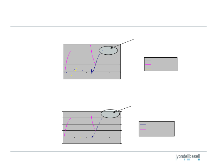 Enhancing Film Performance via Resin and Structure Selection slide image #9