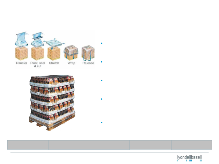 Enhancing Film Performance via Resin and Structure Selection slide image #18