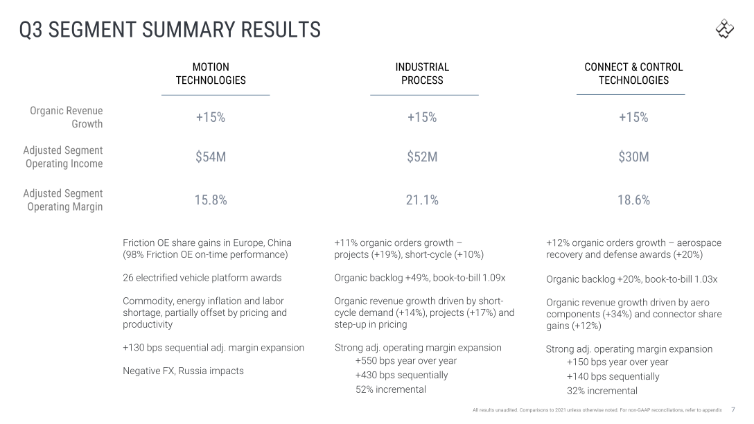 Q3 2022 Earnings slide image #8