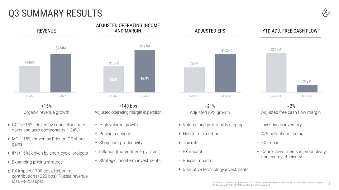 Q3 2022 Earnings slide image #6