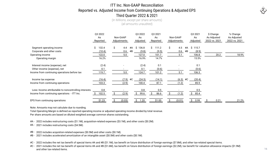 Q3 2022 Earnings slide image #17