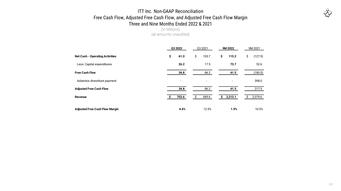 Q3 2022 Earnings slide image #18