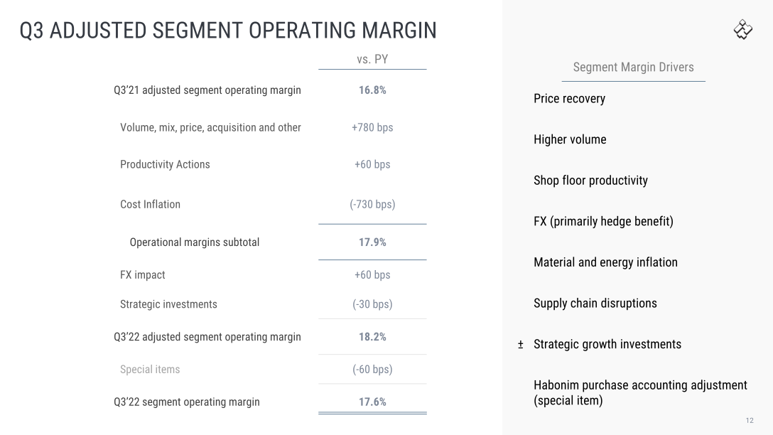 Q3 2022 Earnings slide image #13