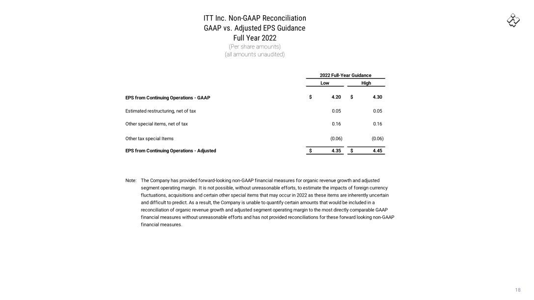 Q3 2022 Earnings slide image #19