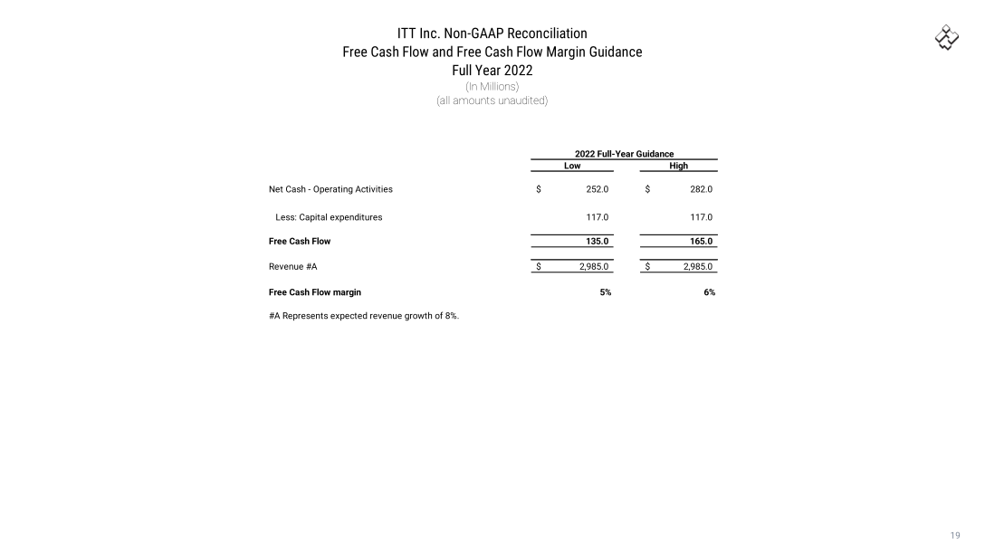 Q3 2022 Earnings slide image #20