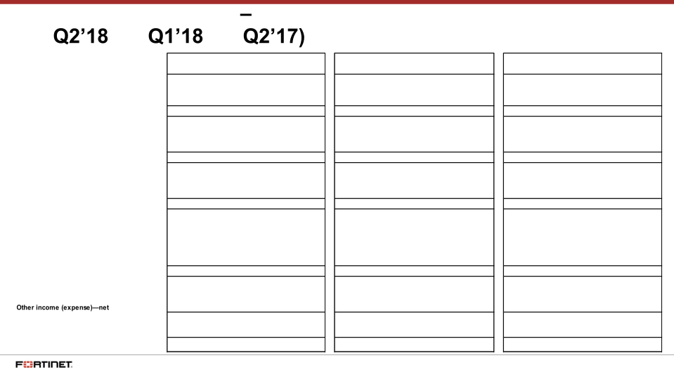 Fortinet Q2 2018 Financial Results slide image #14