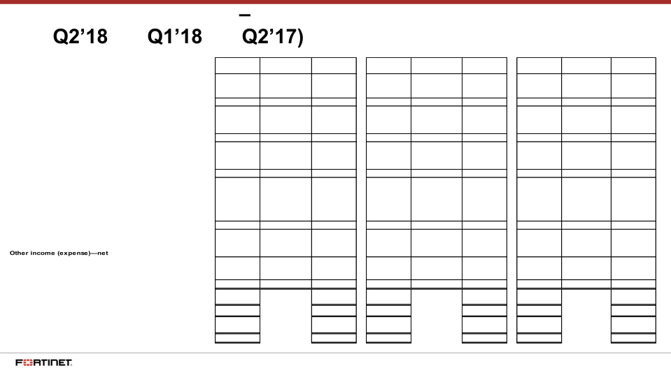 Fortinet Q2 2018 Financial Results slide image #13