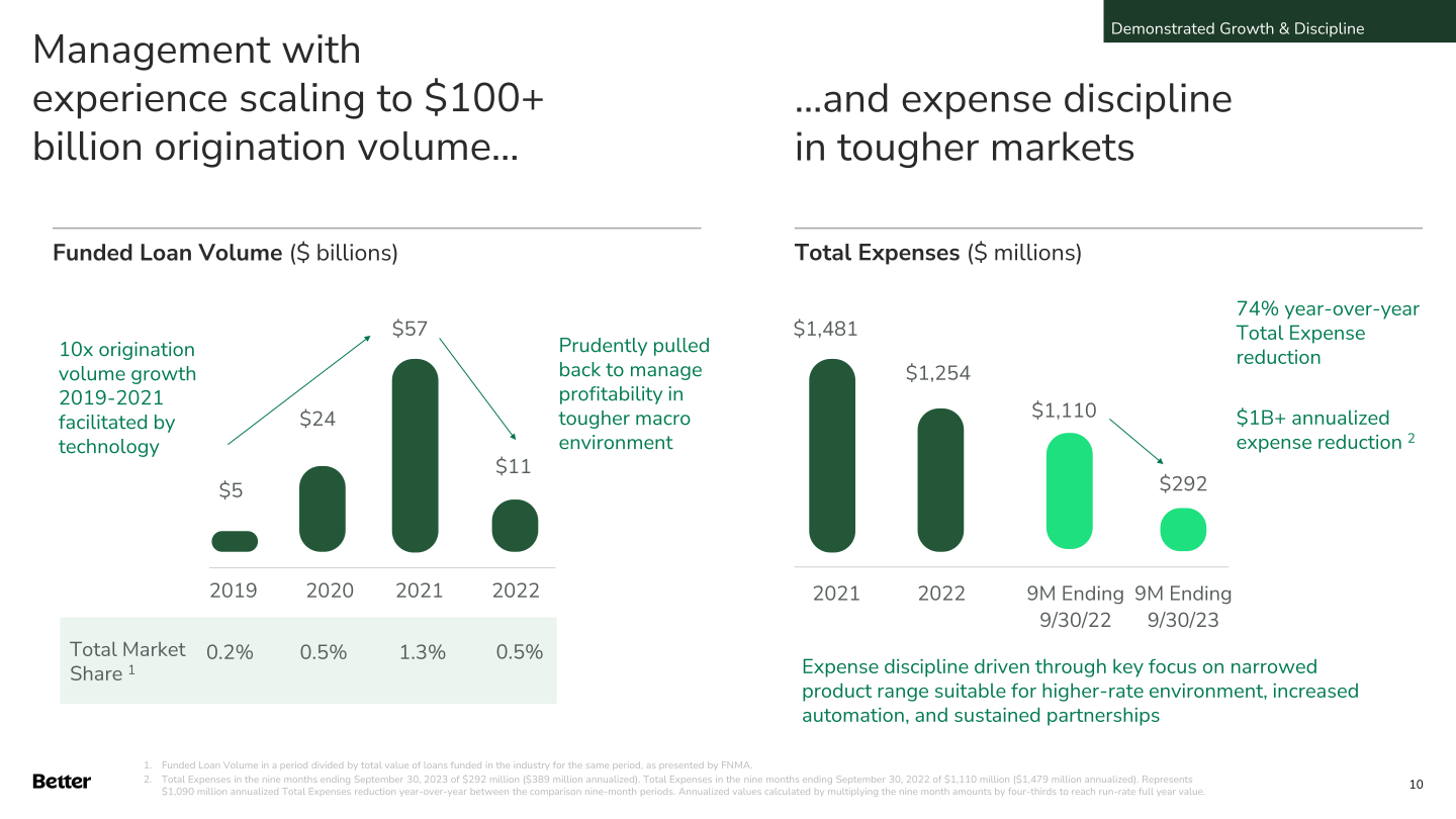 Q3 2023 Investor Update slide image #11