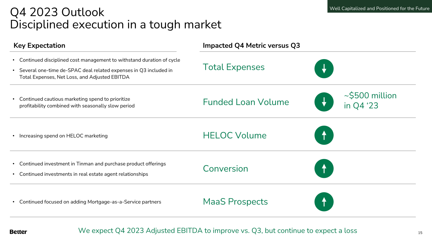 Q3 2023 Investor Update slide image #16