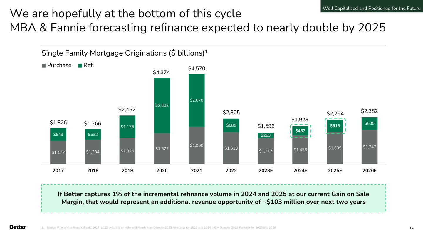 Q3 2023 Investor Update slide image #15