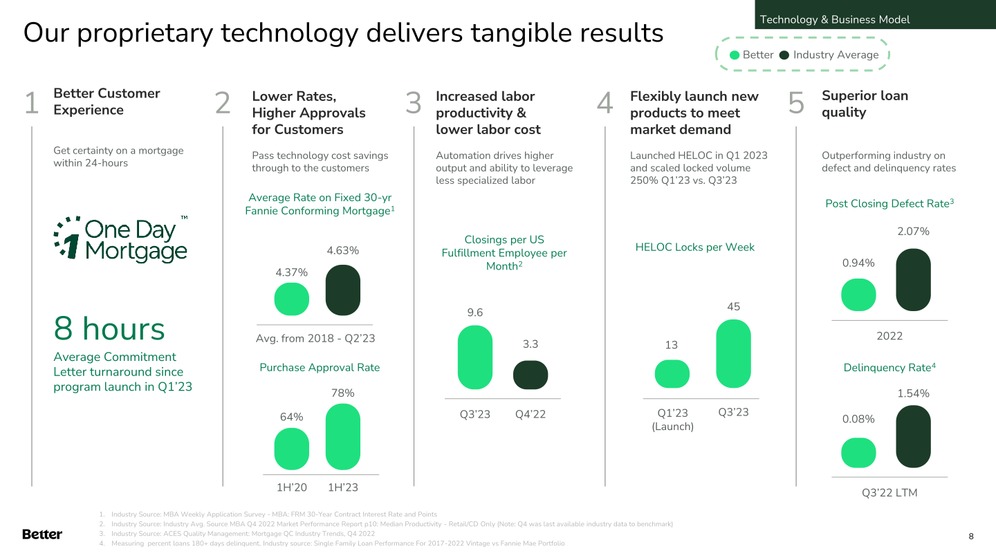 Q3 2023 Investor Update slide image #9