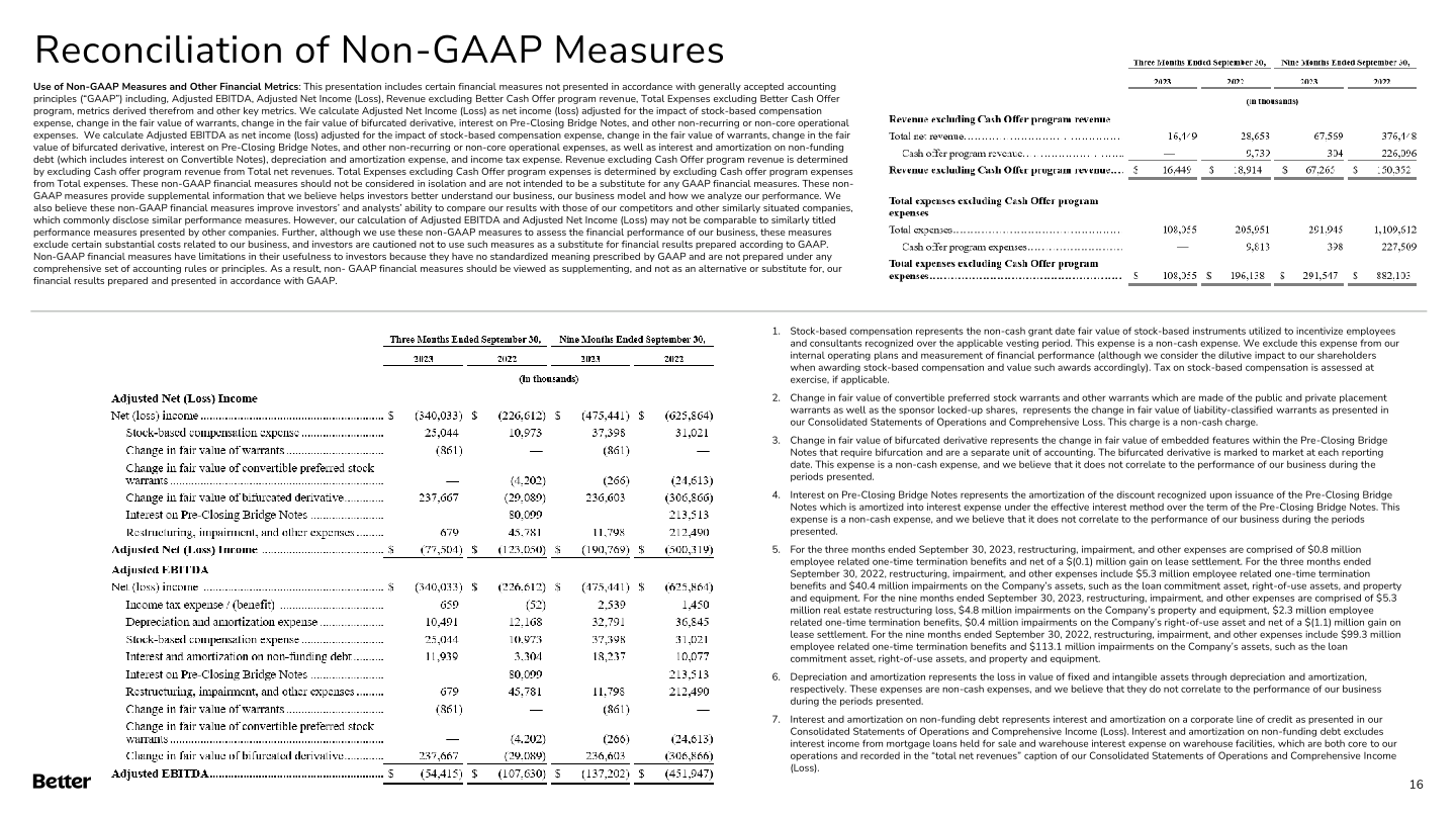 Q3 2023 Investor Update slide image #17