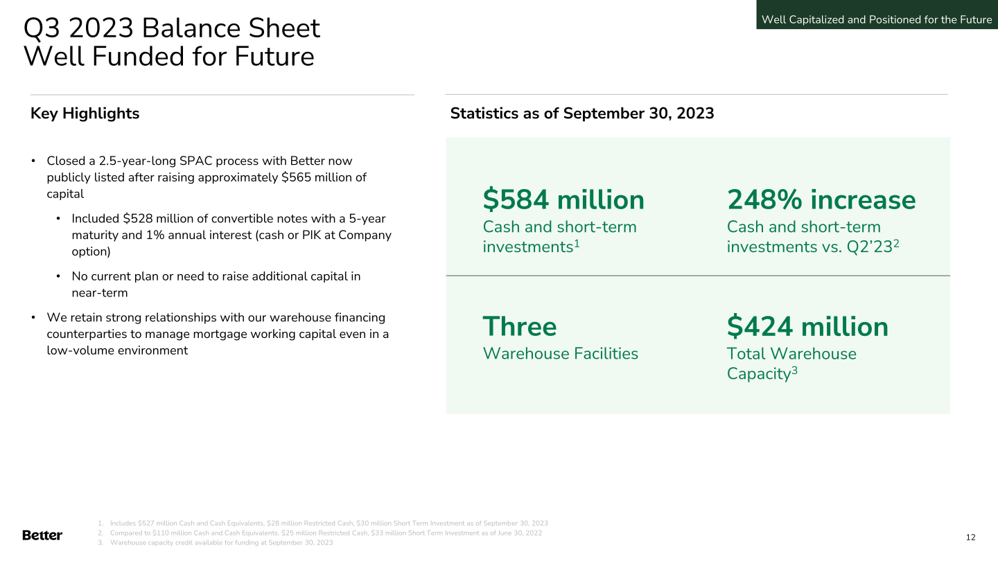 Q3 2023 Investor Update slide image #13