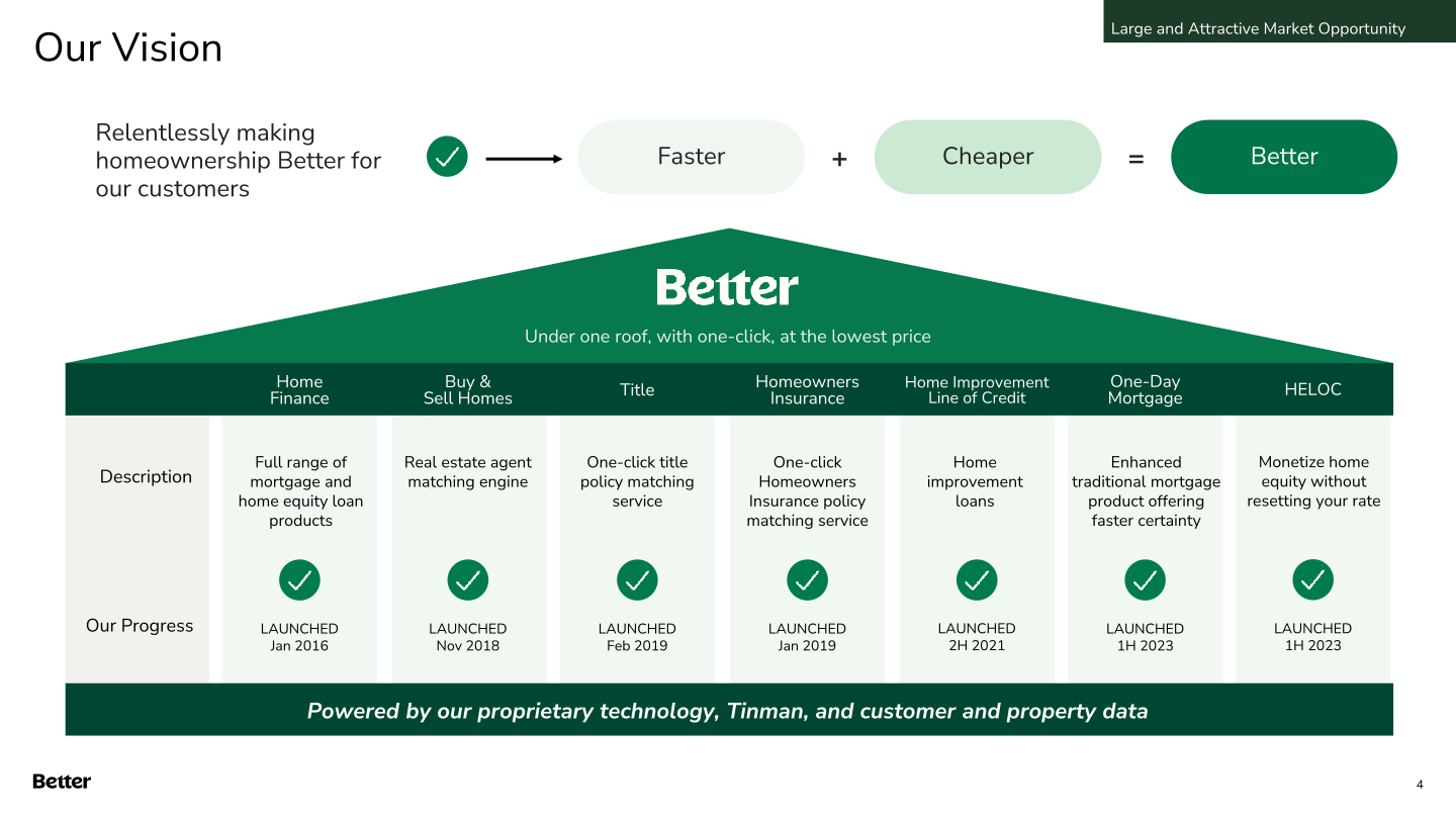 Q3 2023 Investor Update slide image #5