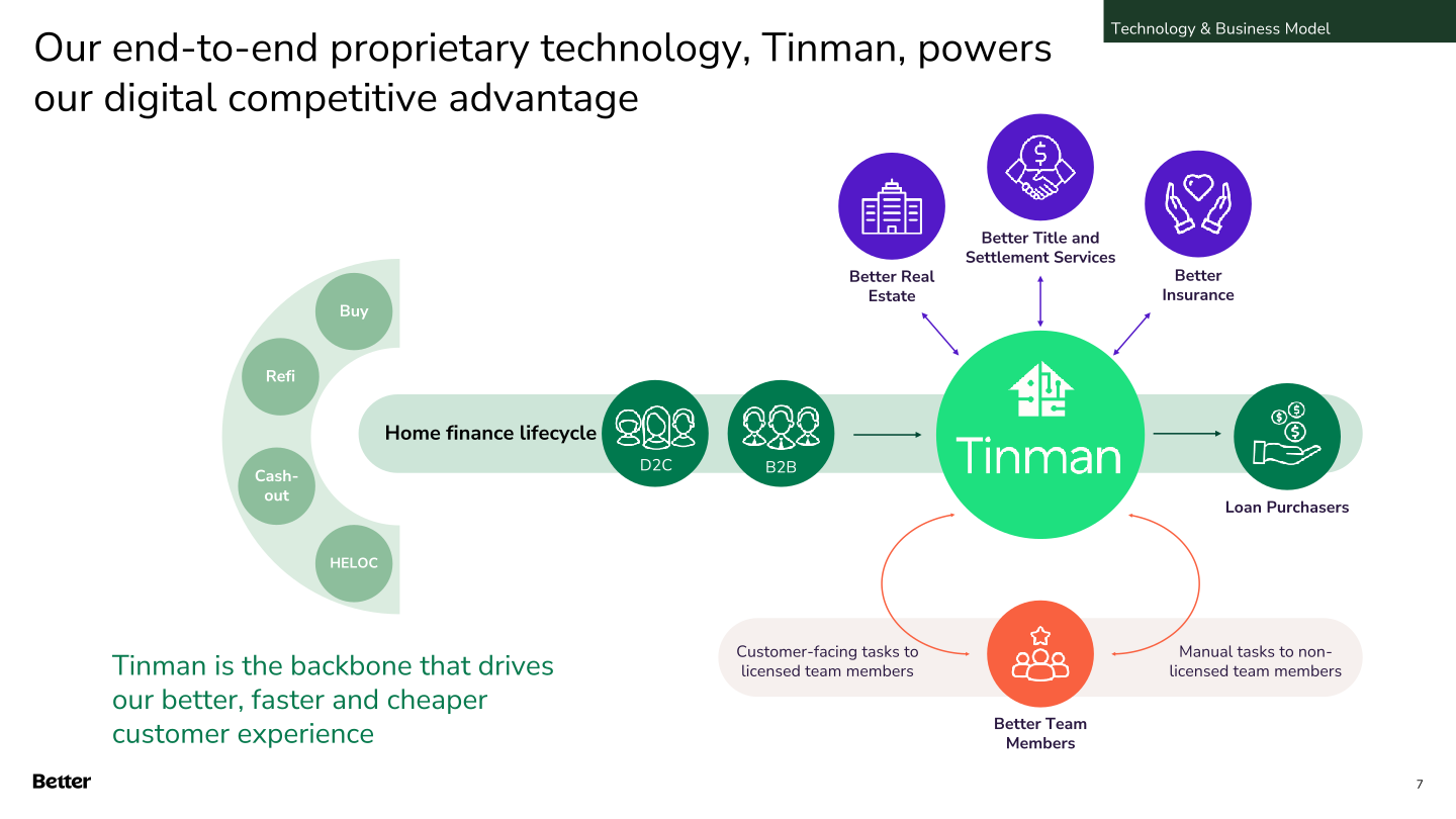 Q3 2023 Investor Update slide image #8