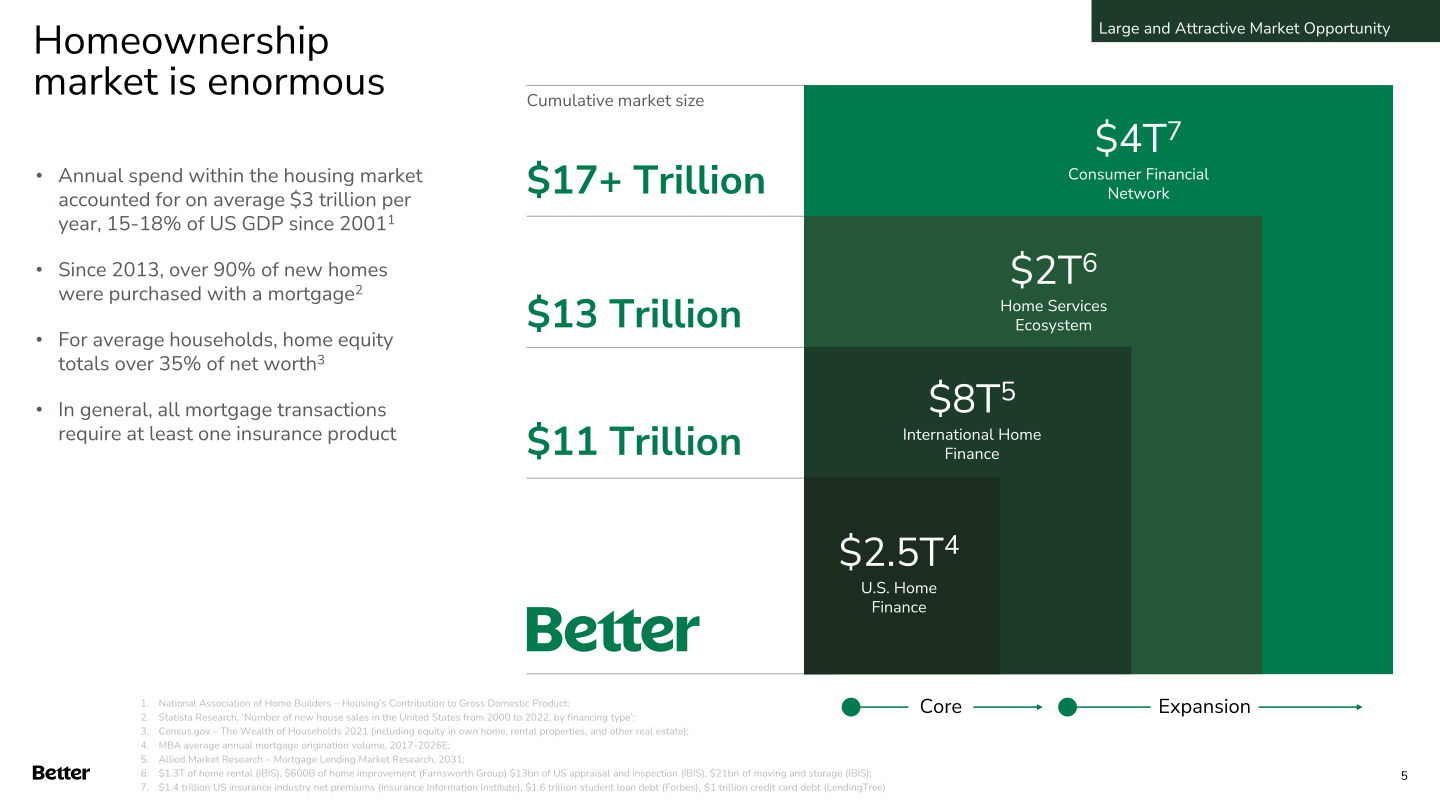 Q3 2023 Investor Update slide image #6