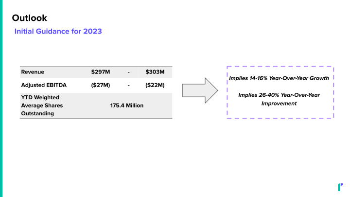 Investor Presentation slide image #16