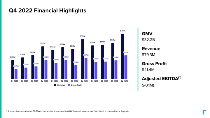 Investor Presentation slide image #19