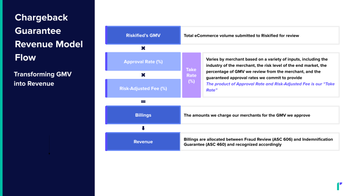 Investor Presentation slide image #15