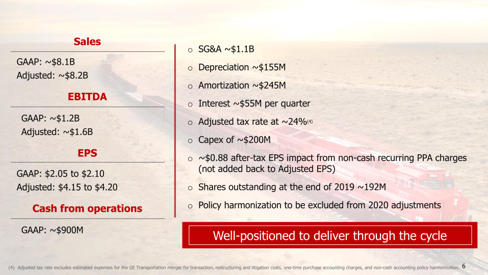 Wabtec 3rd Quarter 2019 Financial Results & Company Highlights slide image #7