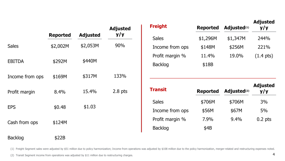 Wabtec 3rd Quarter 2019 Financial Results & Company Highlights slide image #5