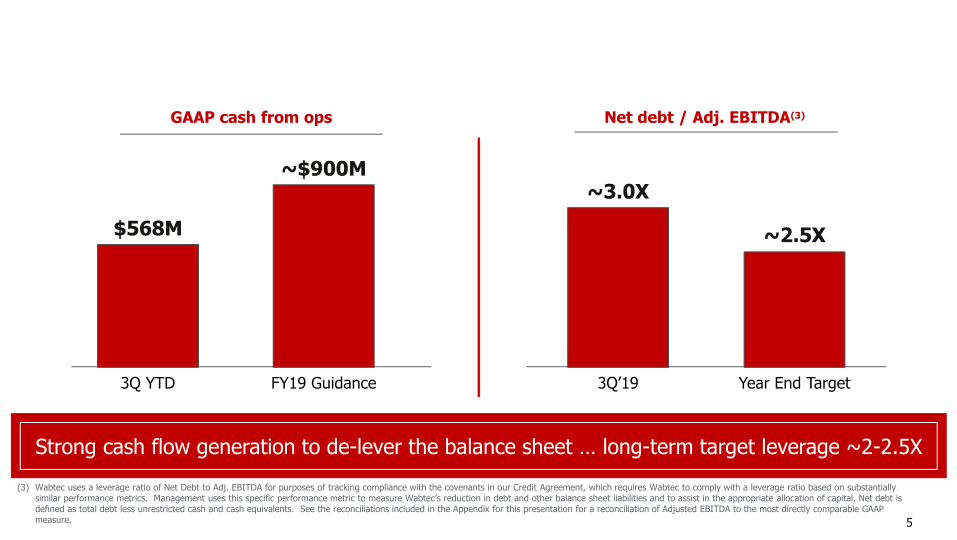 Wabtec 3rd Quarter 2019 Financial Results & Company Highlights slide image #6