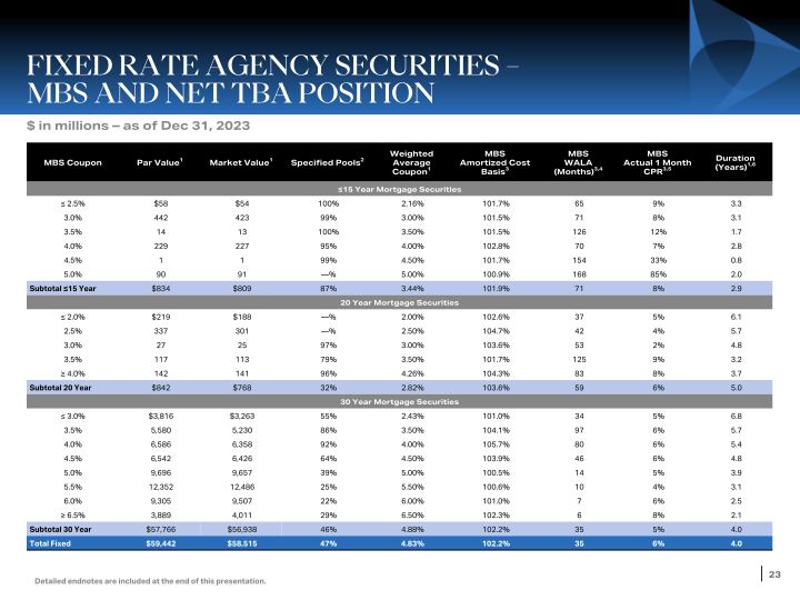 Q4 Stockholder Presentation slide image #24