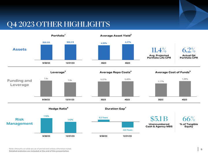 Q4 Stockholder Presentation slide image #6