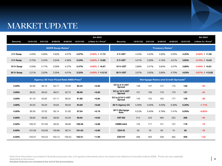 Q4 Stockholder Presentation slide image #9