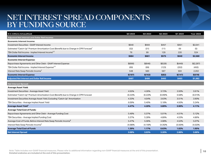 Q4 Stockholder Presentation slide image #19